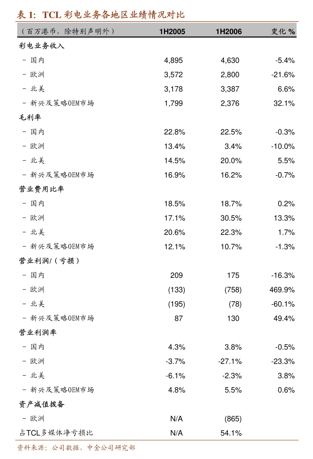百聯(lián)股份發(fā)布2024年日常關(guān)聯(lián)交易回顧及2025年廚具衛(wèi)具類關(guān)聯(lián)交易預(yù)計公告